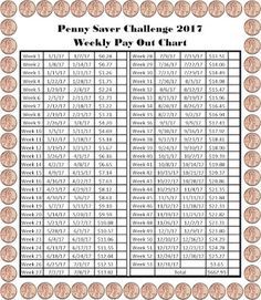 365 Day Penny Challenge, Penny Saving Challenge, Vacation Savings Plan, Savings Challenge Monthly, 52 Week Saving Plan, Saving Money Chart, Savings Chart, Money Chart, Rare Coins Worth Money