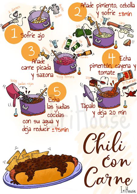 IriHouse: Paso a paso: Receta de Chili con carne Chili Con Carne Recipe, Ideas Cocina, Class Activity, Class Activities, Spanish Class, Anime Chibi, Chili, Cooking Recipes, Quick Saves