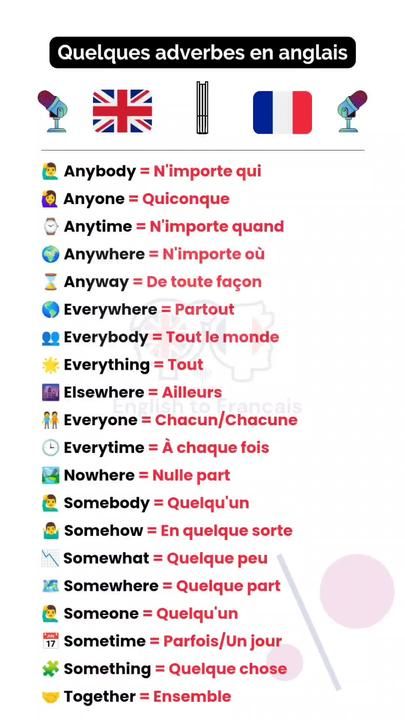 French Nouns, English To French, French Lessons For Beginners, Useful French Phrases, French Practice, French Basics, French Flashcards, Basic French Words, French Verbs