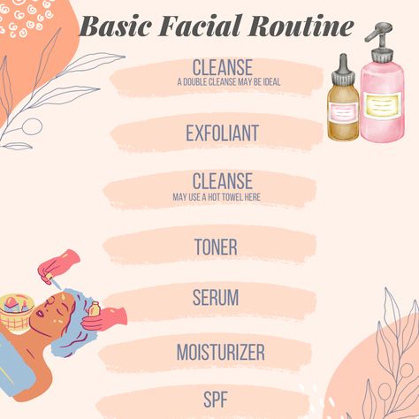 Steps To Cleaning Your Face, European Facial Steps, Steps To A Facial, Esthetician Basics, Esthetician Facial Steps, Facial Routine Steps, Different Types Of Facials, How To Do A Facial, Basic Facial Steps