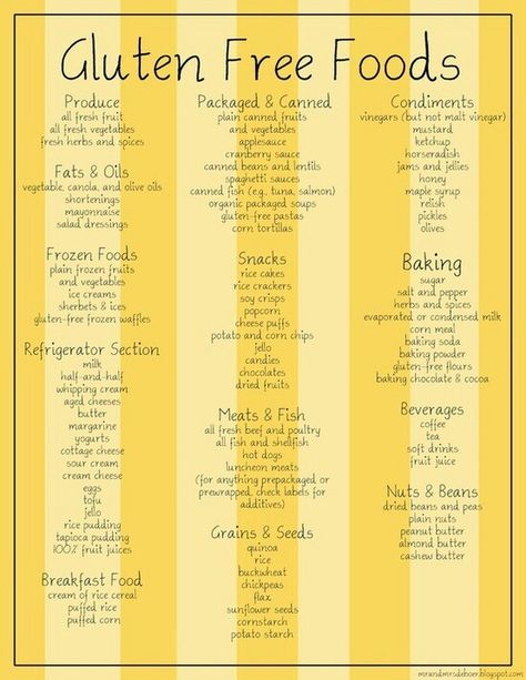 Gluten Free Cheat Sheet Gluten Free Food List, What Is Gluten Free, What Is Gluten, Gluten Free Info, Diner Recept, Going Gluten Free, Cookies Gluten Free, Food Substitutions, Gluten Free Meals