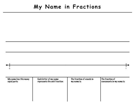 My Name In Fractions, Third Grade Fractions, Writing Fractions, Unit Fractions, School Break, Math Groups, Fractions Worksheets, Math Fractions, Math Projects