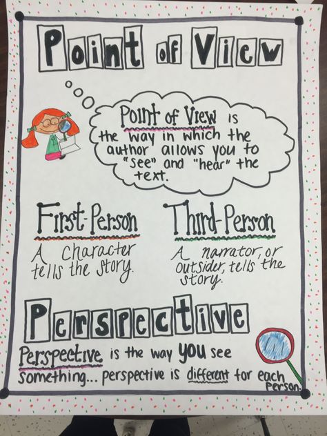 Point of View & Perspective Point Of View And Perspective Anchor Chart, Point Of View Anchor Chart 3rd Grade, Teaching Point Of View 3rd Grade, Point Of View Mentor Texts, Author's Point Of View Anchor Chart, Reading Fair, Interactive Read Aloud, Writing Anchor Charts, Reading Anchor Charts