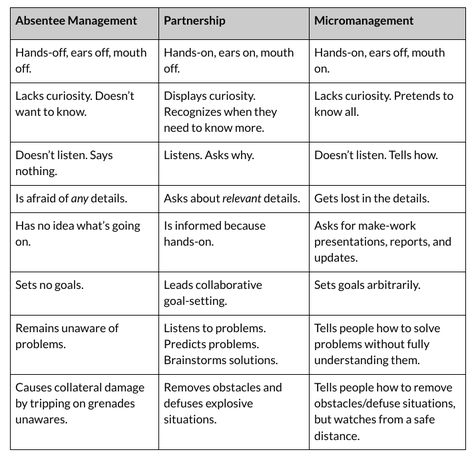 Radical Candor, Radical Honesty, Marketing Analysis, Work Skills, Personal Improvement, You Better Work, Stressed Out, Change Is Good, Setting Goals