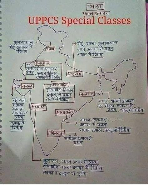 Upsc Syllabus Mind Map, Ias Notes, Indian Geography, Interactive Notebooks Social Studies, Upsc Notes, Ias Study Material, Upsc Civil Services, Interesting Facts In Hindi, Indian History Facts