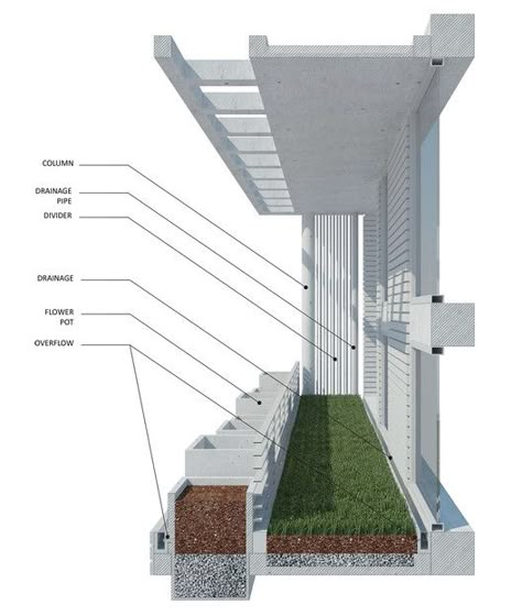 Penda Designs Sky Villas with Vertical Gardens for Hyderabad,Courtesy of Penda Green Building Architecture, Green Facade, Vertical Gardens, Green Architecture, Green Sky, Facade Architecture, Sustainable Architecture, Facade Design, Green Roof