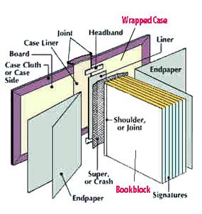 Book Repair, Bookbinding Tutorial, Book Binding Diy, Buch Design, Modern Books, Album Scrapbooking, Handmade Book, 자수 디자인, Diy Journal