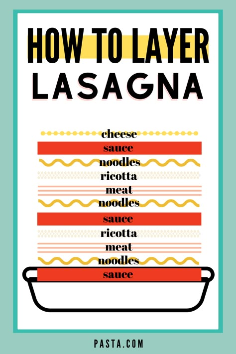 Layer Lasagna How To, How To Make A Lasagna, Layering Lasagna How To, Best Chicken Lasagna Recipe, 7 Layer Lasagna Recipe, How To Layer Lasagna With Ricotta, Different Lasagna Recipes, Lasagna Layers Order, Christmas Dinner Lasagna