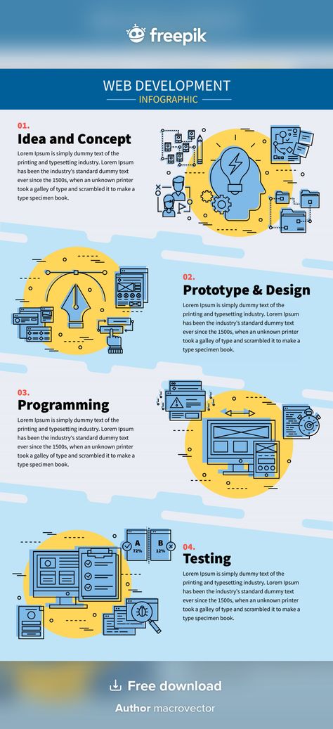 Web development infographic | Free Vector #Freepik #freevector #infographic #mobile #chart #marketing Web Development Infographic, School Infographic, Supply Chain Infographic, Human Resources Infographic, Business Infographic Design, Workflow Diagram, Scientific Poster, Infographic Layout, Infographic Inspiration