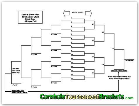 Cornhole Tournament Bracket Double Elimination Tournament Bracket, Tournament Bracket, Cornhole Tournament, 8ball Pool, Cornhole Designs, Outside Games, Team Schedule, Double Blinds, Erasable Markers