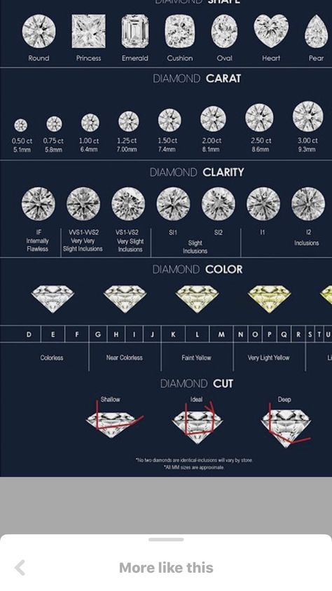 Gold Karat Chart, Diamond Cuts Chart, Diamond Cut Chart, Diamond Information, Engagement Rings 101, Diamond Chart, Diamond Carat Size, Diamond Facts, Couple Ring Design