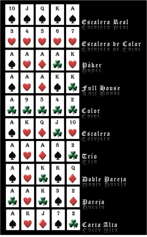 poker Poker Aesthetic, Poker Hands Rankings, Poker Hands, Diy Activities, Keno, Casino Party, Gaming Memes, Thinking Skills, Blackjack