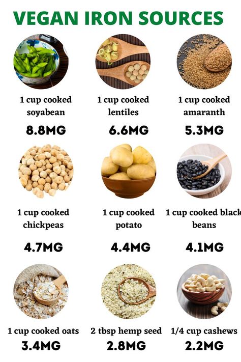 There is a widespread misconception that vegans are iron deficient, despite the fact that a plant-based diet can be very high in iron. The key is to properly plan your meals. If you need to consume more iron-rich foods, consider the plant-based iron sources listed below and incorporate them into your diet. Iron Deficiency Recipes, Iron Rich Meals, Vegan Iron Sources, Iron Sources, Vegan Iron, Black Chickpeas, Sources Of Iron, Foods With Iron, Low Carb High Fat Diet