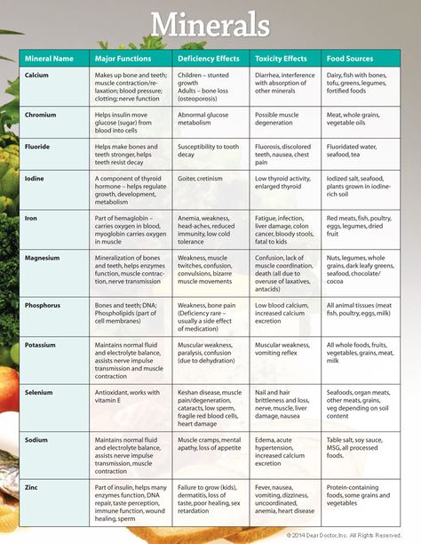 Food+Vitamins+and+Minerals+Chart Vitamin And Mineral Chart, Mineral Chart, Vitamin Charts, Mineral Nutrition, Vitamin And Mineral, Nutrition Chart, Nutrition Sportive, Vitamins For Kids, Bone Loss