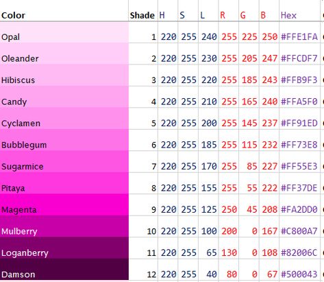 Magenta color codes Magenta Hex Code, Assembly Language, Rgb Color Codes, Colour Pallets, Aesthetic Color, Magenta Color, Hex Codes, Color Magenta, Royale High