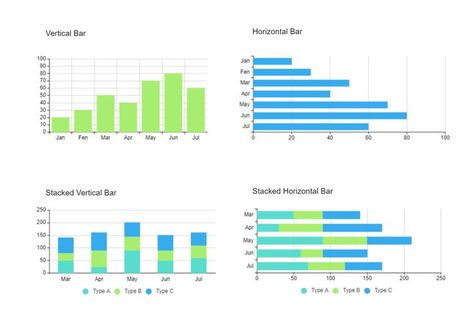 Graphs and Charts Stacked Bar Chart, Type A Type B, Bar Graph, Chart Template, Vertical Bar, Bar Graphs, Showcase Design, The Four, Bar Chart