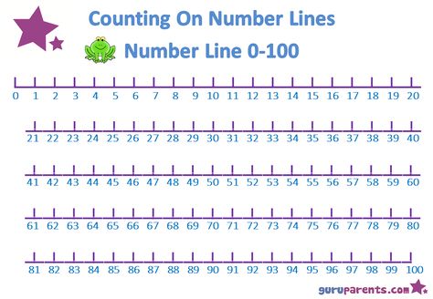 Preschool Math Number Line 0-100 Numberline Printable Free, Number Lines Printable, Number Line Printable Free, Free Printable Number Line, Numberline Printable Free 0-100, Integer Number Line, Free Printable Number Line 1-10, Number Chart 1-100 Free Printable, Number Line 1-100 Free Printable