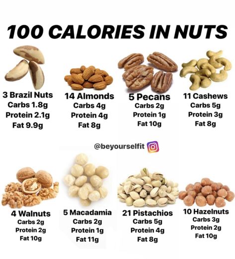 Nuts Calories, Loose Weight Meal Plan, Food Calorie Chart, Calorie Chart, Prediabetic Diet, Healthy Protein Meals, 1200 Calorie, Tea Health Benefits, Recetas Keto