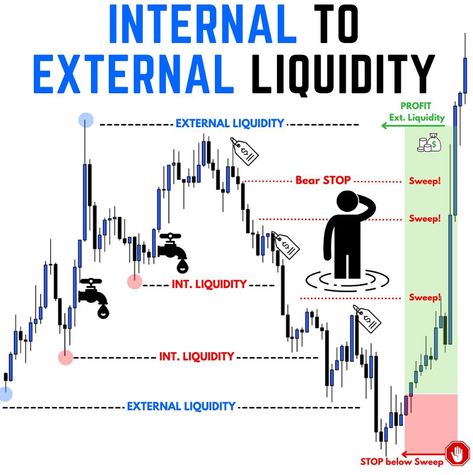 Welcome to MT4 Systems, your trusted source for top-quality Forex indicators and expert advisor (EA) solutions. We specialize in equipping traders like you with the tools needed to excel in the Forex market. Elevate your trading game with our meticulously crafted indicators and automated robots. Experience precision, efficiency, and profitability like never before with MT4 Systems by your side. Chart Patterns Trading, Learn Stock Market, Stock Market Chart, Forex Indicators, Forex Trading Quotes, Forex Trading Strategies Videos, Technical Analysis Charts, Stock Chart Patterns, Forex Trading Training