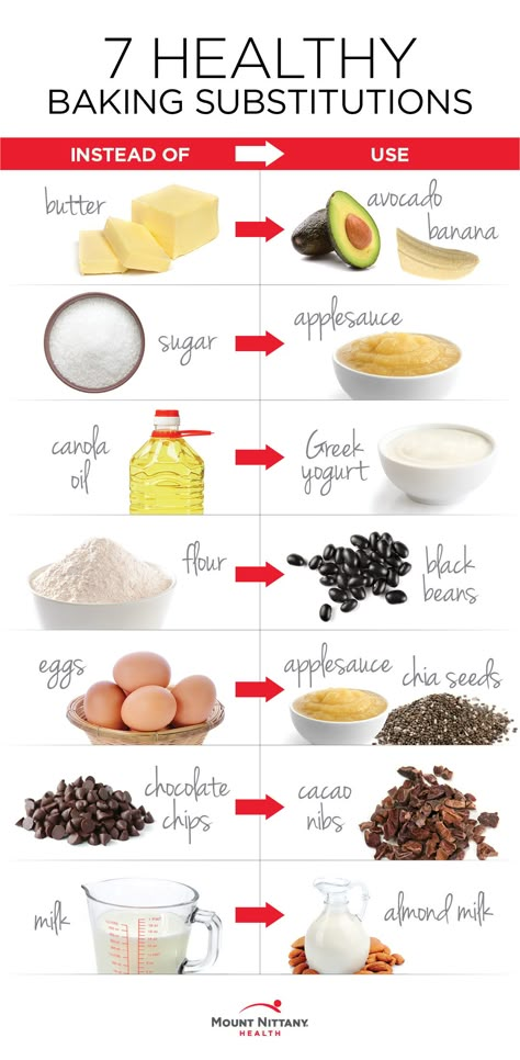 Swap out unhealthy ingredients in cookies with these easy baking substitutes. Your healthier dessert will make a great addition to your cookie swap. 🍪 Ww Food Swaps, Healthy Baking Swaps, Applesauce Substitute In Baking, Healthy Replacement Foods, Egg Substitute In Baking Cookies, Healthy Baking Substitutions, Ingredient Substitution List, Nightshade Recipes, Ingredients Substitutions