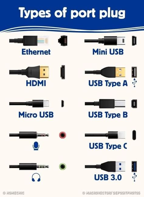 Basic Electronic Circuits, Basic Computer Programming, Computer Lessons, Learn Computer Science, Computer Learning, Teknologi Gadget, Learn Computer Coding, Telefon Pintar, Computer Help