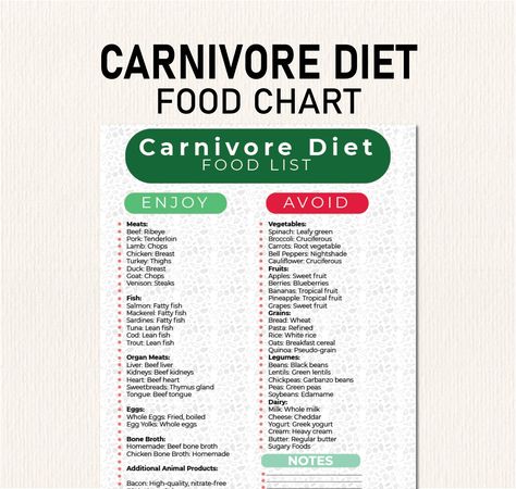 Carnivore Diet Food List, PDF to Help You Meal Plan for a Meat-Only Diet, Carnivore Diet Food Ideas, Eat meat, Grocery list, Shopping List Carnivore Diet Plan - Printable PDF Guide Are you exploring the Carnivore Diet or aiming to optimize your health through an exclusively animal-based approach? Our comprehensive Carnivore Diet Plan is here to support you with a clear, practical guide to follow this dietary regimen effectively. This easy-to-use, downloadable PDF guide offers a detailed selectio Animal Diet Grocery List, Meat Grocery List, Carnivore Diet List Of Foods, Carnivore Shopping List, Carnivore Grocery List, Carnivore Food List, Carnivore Meal Prep Ideas, Carnavoir Diet Food List, Carnivore Diet Shopping List