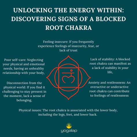 Discover the profound influence of your root chakra, the foundation of your energy system. 🌱✨ When this vital energy center becomes blocked or imbalanced, it affects your physical, emotional, and mental well-being. Feeling any of these symptoms? It's time to nurture your root chakra and unleash your inner potential. 🌈✨ Blocked Root Chakra Symptoms, The Root Chakra, Root Chakra Healing, Chakra Affirmations, Mind Body Connection, Feeling Insecure, Energy System, Pranayama, Root Chakra