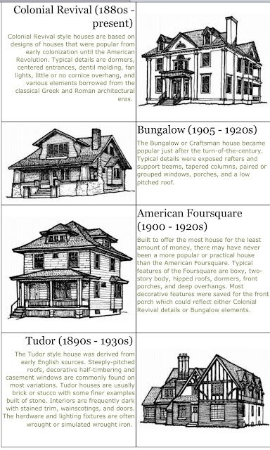 Architecture Types, Preservation Architecture, Home Architecture Styles, History Of Architecture, Architecture Styles, Different Types Of Houses, Types Of Architecture, Architecture History, American Architecture