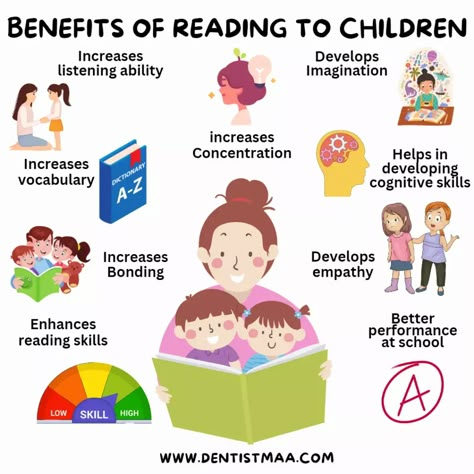 Reading Quotes Kids, Reading To Children, Reading Benefits, Early Childhood Education Resources, Teaching Child To Read, Reading Facts, Benefits Of Reading, Importance Of Reading, Kids Reading Books