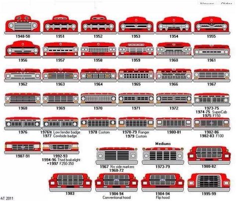 How to identify the year of a Ford truck by its grille starting in 1948 with the F-1 and running through 1999 big trucks. Kereta Sport, Ranger Truck, Ford Ranger Truck, Old Ford Trucks, Classic Ford Trucks, Chevrolet C10, Ford F Series, Ford Pickup Trucks, Ford Raptor