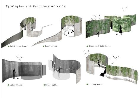 Concept Diagram Architecture, Architecture Design Presentation, Professional Interior Design, Urban Landscape Design, Architecture Concept Diagram, Interior Design Presentation, Architecture Design Drawing, Architecture Collage, Concept Diagram