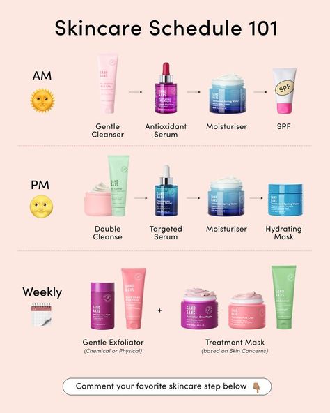 Skincare Graphic Design, Skincare Schedule, Minimalist Skincare Routine, Makeup Cantik, Skin Care Routine Order, Resep Diet, Basic Skin Care Routine, Top Skin Care Products, Facial Skin Care Routine