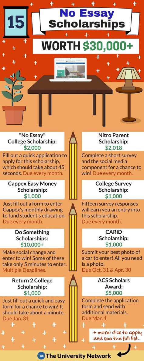 School Scholarship, Financial Aid For College, College Scholarships, College Life Hacks, College Planning, College Money, Budget Planer, Online College, Financial Assistance