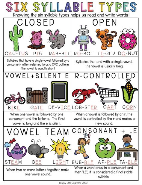 Vowel Teams Anchor Chart 2nd Grade, Consonant And Vowel Anchor Chart, Onset Rime Anchor Chart, Vowel Consonant E Anchor Chart, Double Consonants Anchor Chart, Trigraphs Anchor Chart, Silent E Anchor Chart, Ed Anchor Chart, Syllables Anchor Chart