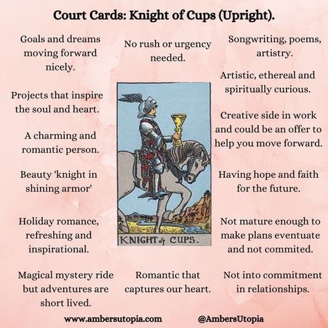 Knight of Cups | Symbology & Interpretations | Tarot Card Meanings Court Cards Tarot, Knight Of Cups Tarot, Knight Of Wands, Tarot Guidebook, Tarot Interpretation, Knight Of Cups, Court Cards, Pentacles Tarot, Wands Tarot