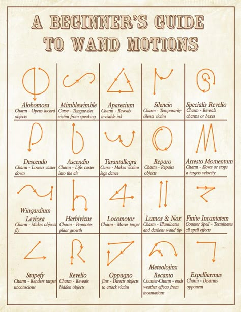 Wand Motions.pdf | Powered by Box Wand Motions Harry Potter, Harry Potter Spells And Wand Movements, Harry Potter Wand Movements, Harry Potter Wand Motions, Harry Potter Dnd, Wand Motions, Dnd Witch, Harry Potter Spells List, Harry Potter Classes