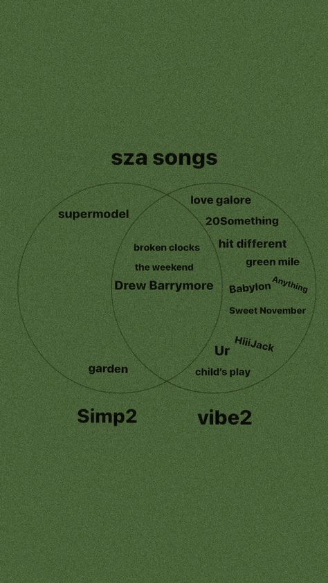 a music diagram for sza :))? Sza Concert Captions, Sza Lyrics Music Quotes Wallpaper, Sza Songs To Listen To When, Normal Girl Sza Lyrics, Sza Playlist Names, Sza Quotes Lyrics, Sza Vibe, Sza Lyrics Music Quotes, Sza Playlist