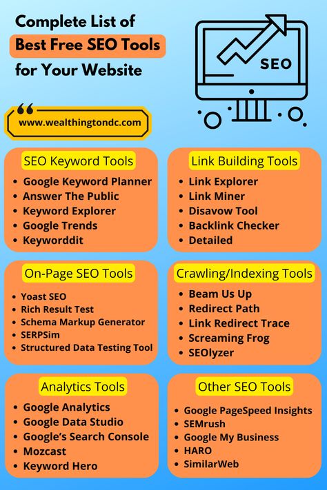 The Best Free SEO Tools | Improve Your Rankings and Boost Traffic Today Google Keyword Planner, Youtube Seo Tools, Business Mind, Technical Seo, Building Tools, Vintage Instagram, Digital Marketing Design, Keyword Tool, Keyword Planner