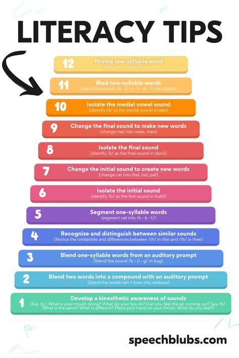 We need adequate literacy skills in order to function and be productive members of society so working on these elements at an early age, will not only help us as individuals, but as a societal group! Read why phonemic awareness is so crucial to development and how to work on phonemic awareness with children. Preschool Phonemic Awareness, Early Literacy Activities Preschool, Developmental Milestones Chart, Easy Learning Activities, Literacy Activities Preschool, Speech Articulation, Early Literacy Activities, Phonics Instruction, Preschool Speech