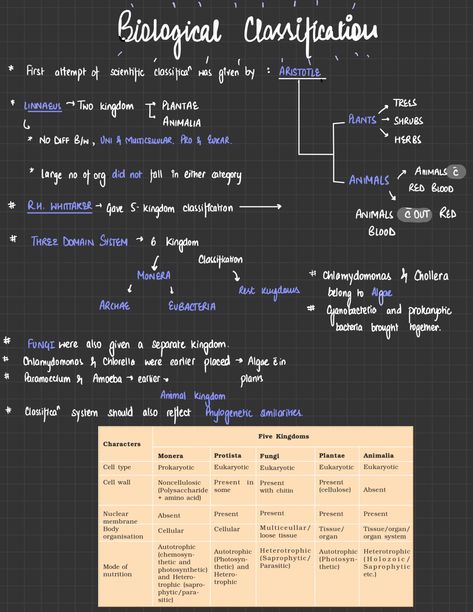 Study Material For Neet, Class 11 Aesthetic Notes, Class 11 Pcb Notes, Five Kingdom Classification Notes, Neet Ug Notes, Neet Aesthetic Notes, Biological Classification Notes Class 11, Biological Classification Notes For Neet, Biology Neet Tricks