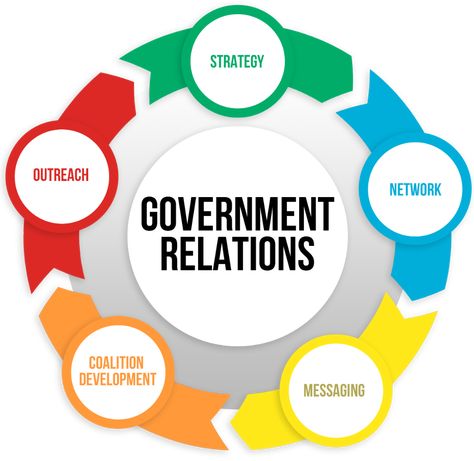 Government Relations | Cornerstone Solutions Government Infographic, Paid Media, Infographic Powerpoint, Government Jobs, Private Company, State Government, Communications Strategy, Nonprofit Organization, Open Book