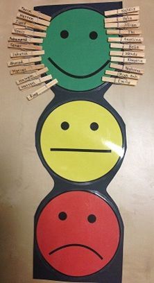 1000+ ideas about Behaviour Chart on Pinterest | Behavior ... Behavior Management Chart, Preschool Behavior, Behavior Chart, Classroom Behavior Management, Behaviour Management, Classroom Organisation, Light System, Classroom Behavior, Classroom Rules