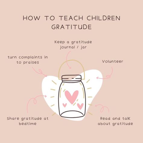 A 2019 study published in the Journal of Happiness Studies found that gratitude is linked to happiness in children by age 5. This means that instilling gratitude in your kids at a young age could help them grow up to be happier people. So there are a lot of good reasons to help kids experience and express gratitude Just in case you need a gratitude challenge journaling ideas, check my «Gratitude is My Superpower» book. Teaching Kids Gratitude, Infant Teacher, Journal Jar, Gratitude Practice, Practicing Gratitude, Gratitude Challenge, Giving Thanks, Express Gratitude, Feminine Care