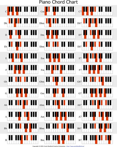 Piano Chord Chart 1 Piano Chord Chart, Piano Chart, Piano Cords, Piano Chord, Music Theory Piano, Piano Music Easy, Piano Chords Chart, Piano Notes Songs, Learn Guitar Chords