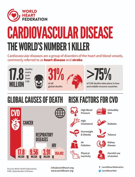 Heart Infographic, Disease Infographic, Poster Moodboard, Program Coordinator, Dairy Free Breastfeeding, Pharmacy School, Community Hospital, Heart Care, Heart Center