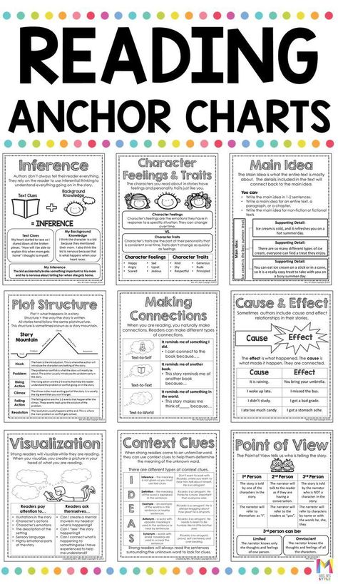 Reading Comprehension Strategies Anchor Charts And Posters Set (vol 1 B38 Comprehension Strategies Anchor Chart, Cell Drawing, Comprehension Strategy Posters, Reading Strategies Anchor Charts, Reading Strategies Posters, Study Printables, Upper Elementary Reading, Guided Reading Lessons, Classroom Anchor Charts