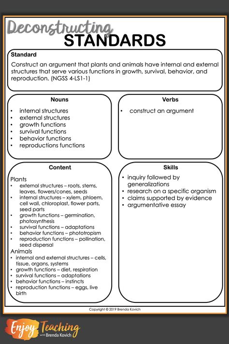 Deconstructing Standards Sample Unpacking Standards Template, Deconstructing The Standards, Standards Based Grading Elementary, Constructivist Classroom, Professional Development Activities, Curriculum Developer, Standards Based Grading, Mentor Teacher, Literacy Coach