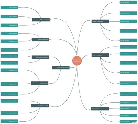 Competitive intelligence mind map o organize, categorize and present data of your competitor research. Add this to your business plan when presenting discussing about your competitors. Use Creately’s easy online diagram editor to edit this diagram, collaborate with others and export results to multiple image formats. Competitor Research, Mind Map Template, Management Information Systems, Web Mockup, Make A Presentation, Competitive Intelligence, Marketing Management, Kanban Board, Competitive Analysis