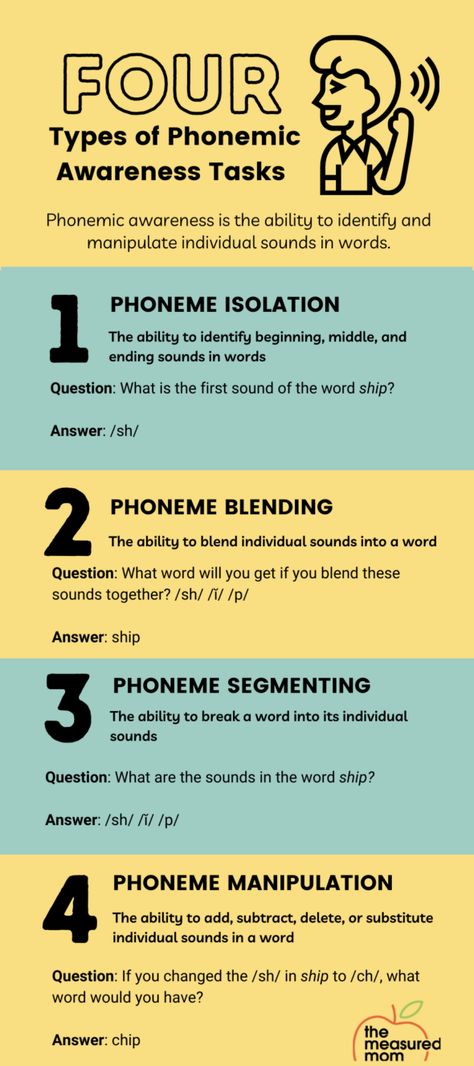 Teaching Phonemic Awareness, Teaching Phonemes, Blending Phonemes Activities, Heggerty Phonemic Awareness, Heggerty Phonemic Awareness Preschool, Phoneme Blending, Phonemic Awareness Games, Phonological Awareness Activities, Effective Classroom Management