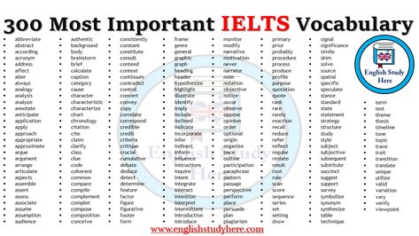 Most important IELTS Vocabulary, ielts words list; abbreviate abstract according acronym address affect alter always analogy analysis analyze annotate anticipate Ielts Words, Authentic Background, Vocabulary Ielts, Ielts Academic, Ielts Vocabulary, Words List, Ielts Tips, Reading Vocabulary, Ielts Reading